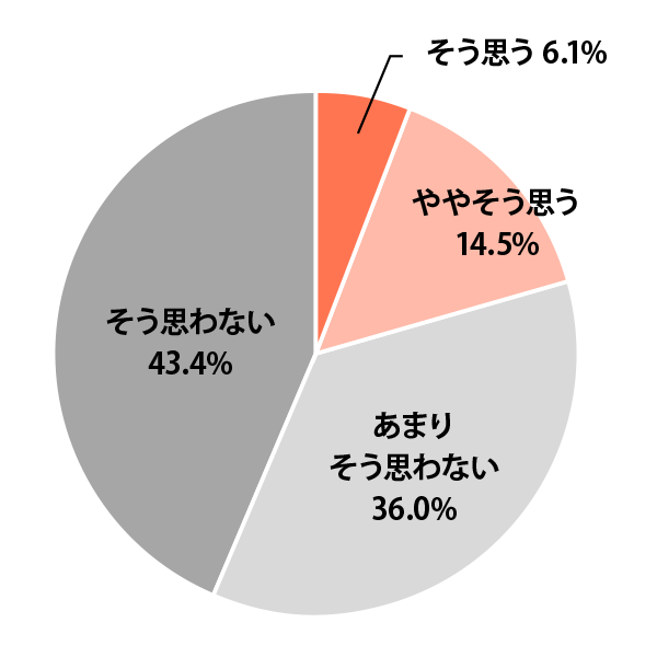 通信制高校についてもっと詳しく知りたかったか