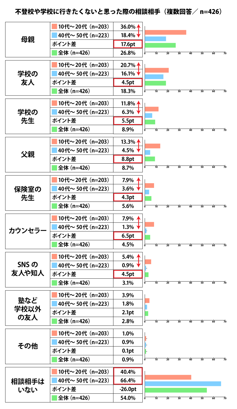 不登校になった時の相談相手