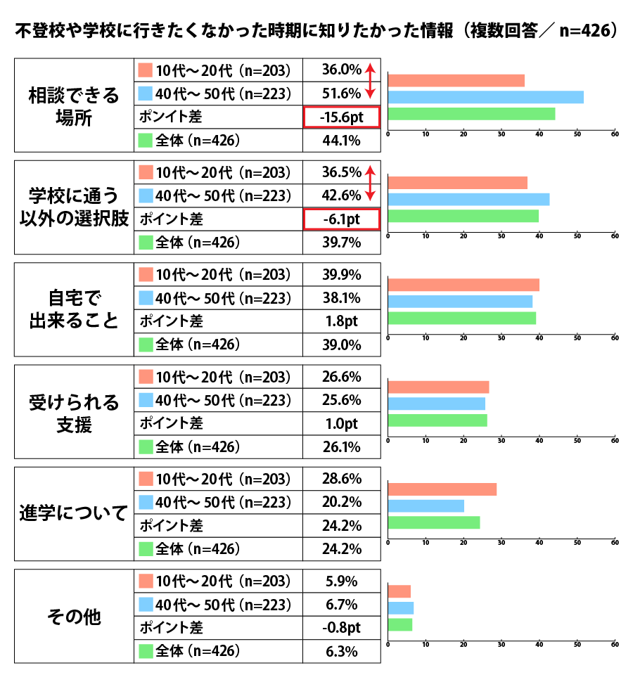 不登校になった時に知りたかった情報