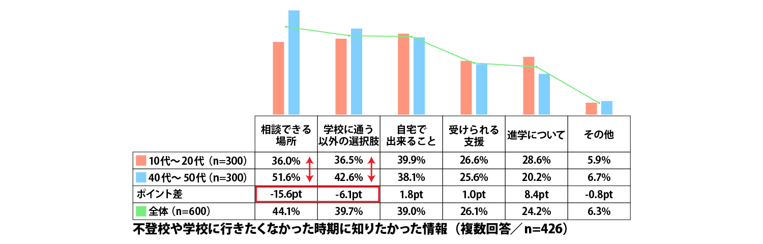 不登校になった時に知りたかった情報