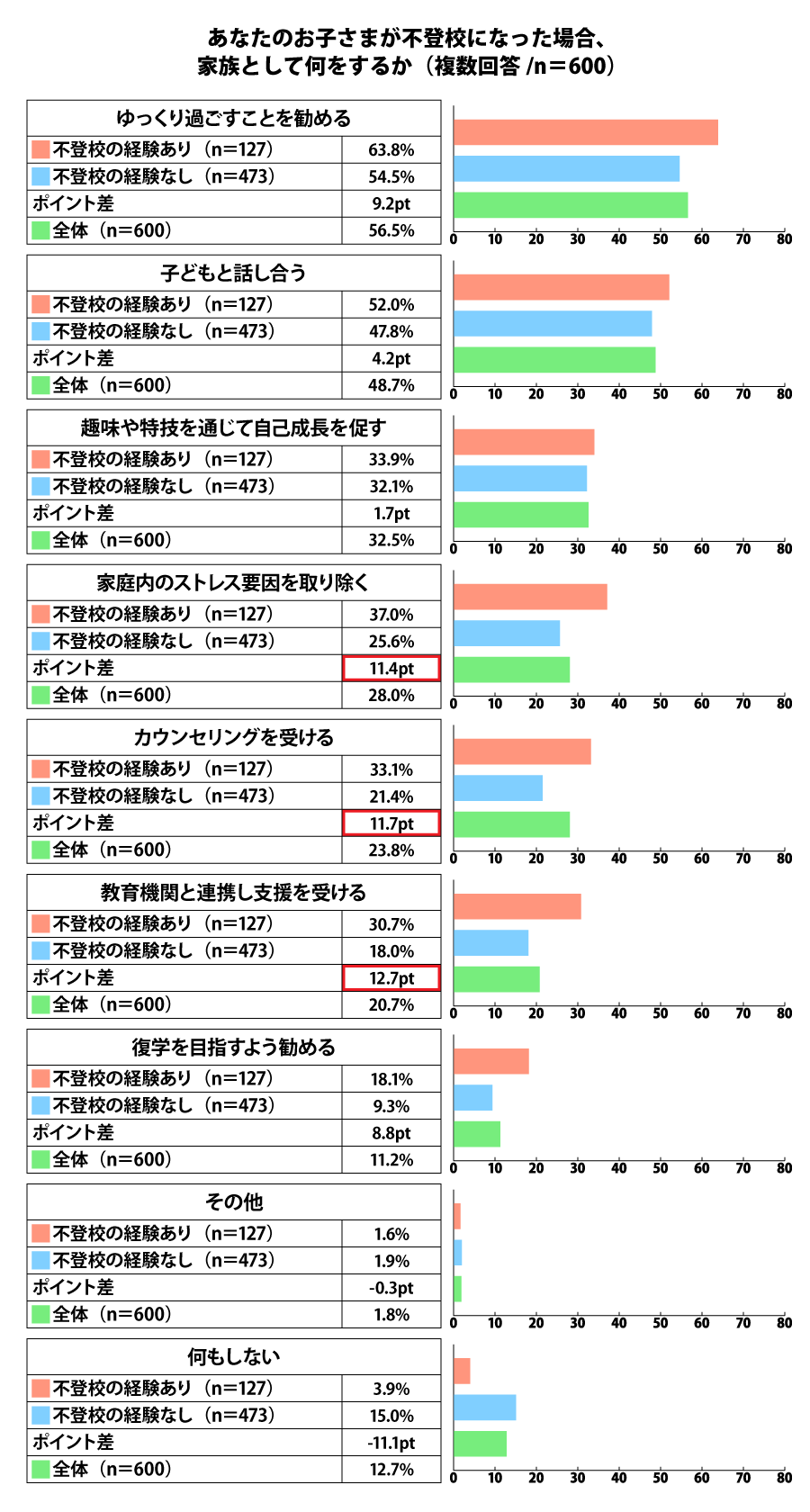 あなたのお子さまが不登校になった場合、家族として何をするか