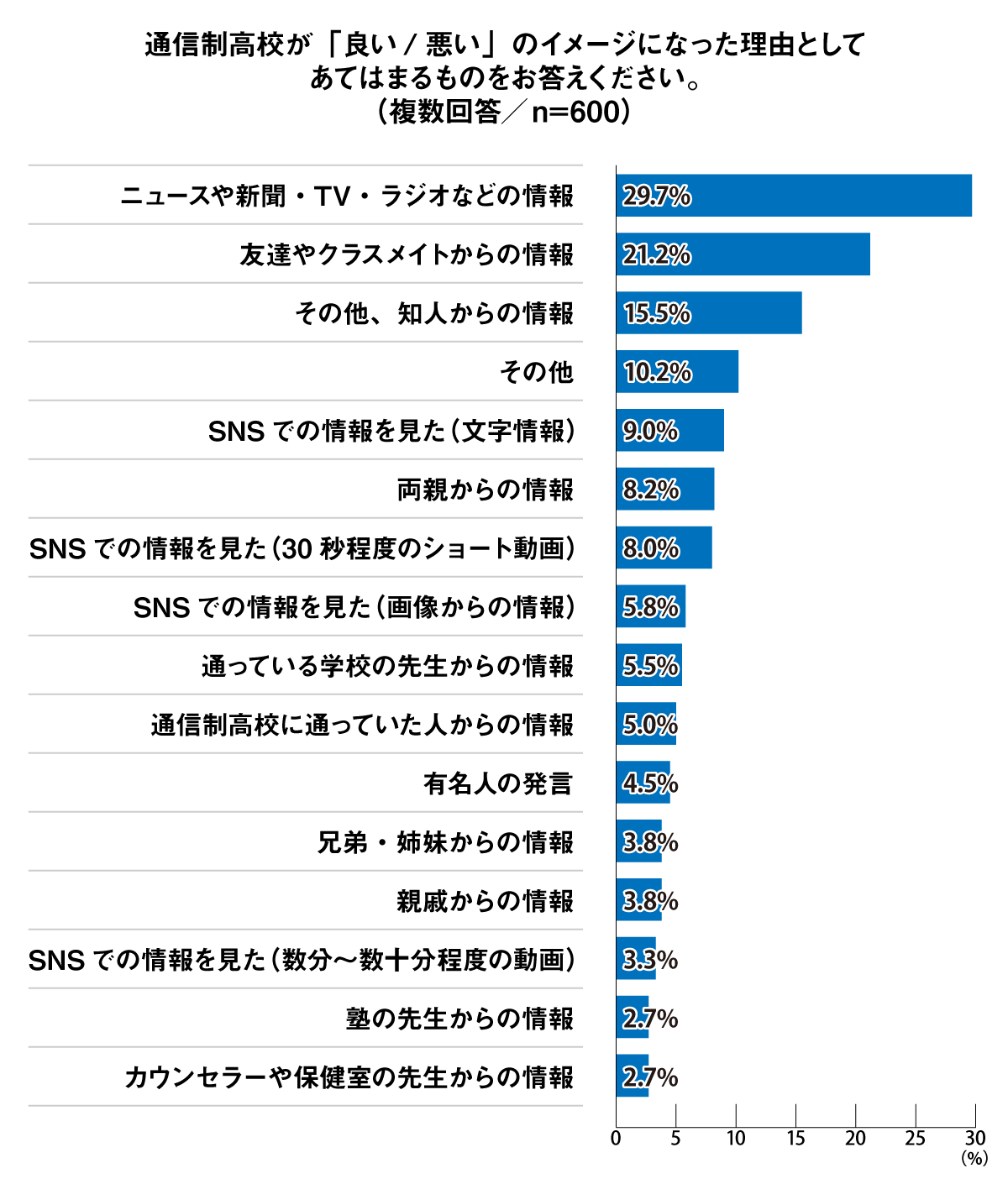 通信制高校が「良い/悪い」のイメージになった理由