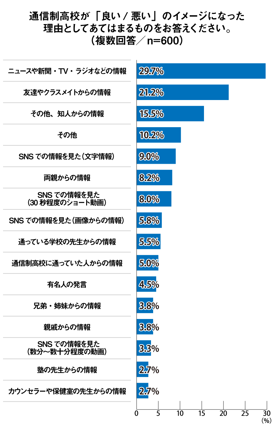 通信制高校が「良い/悪い」のイメージになった理由