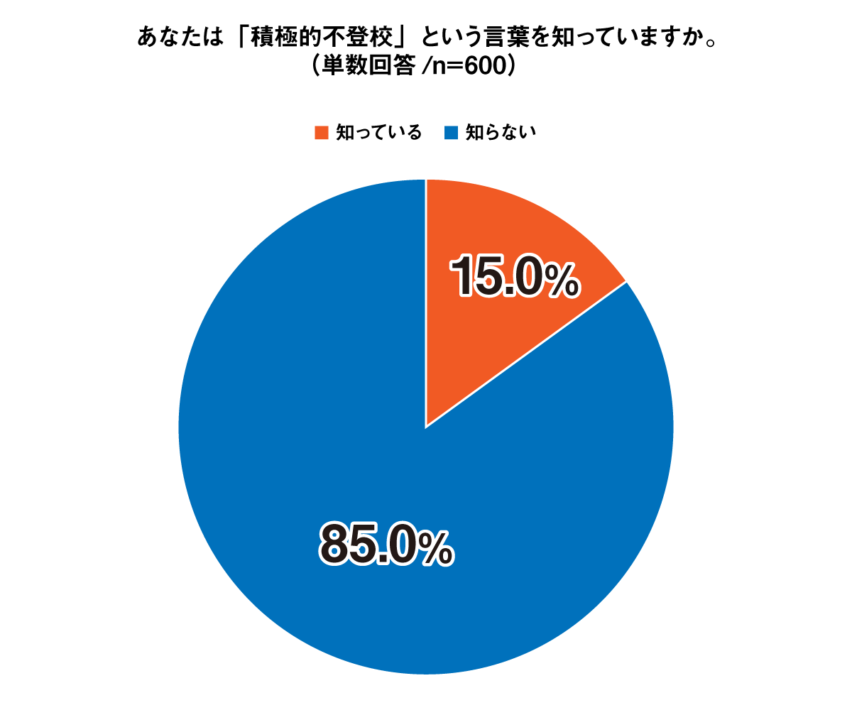 あなたは「積極的不登校」という言葉を知っていますか