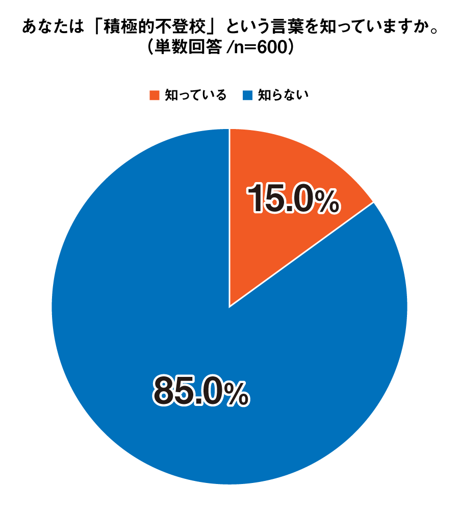 あなたは「積極的不登校」という言葉を知っていますか