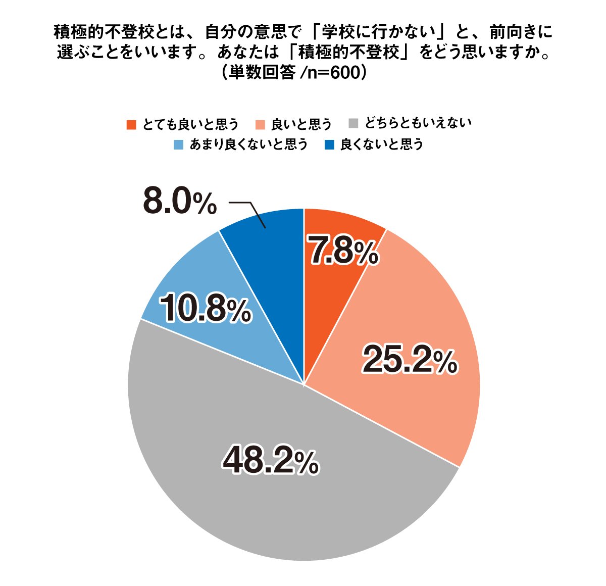 あなたは「積極的不登校」をどう思いますか