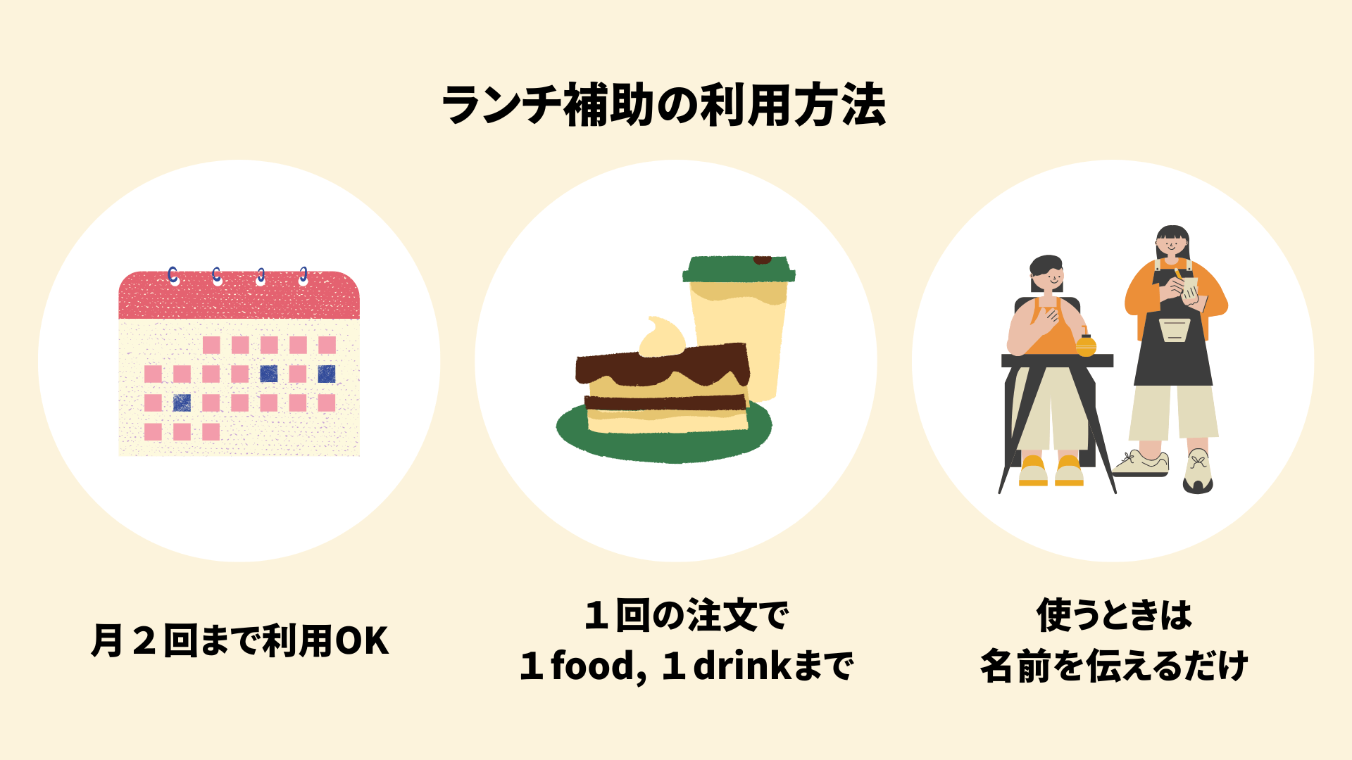 ランチ補助利用方法